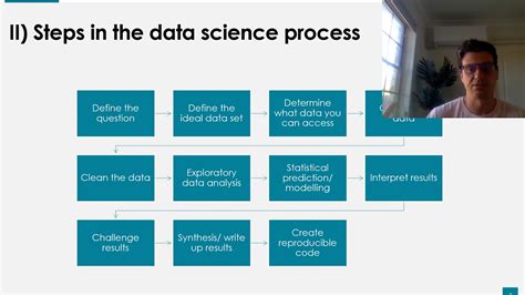 Steps In The Data Science Process Youtube