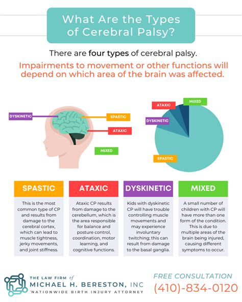 The Four Types Of Cerebral Palsy And What They Mean
