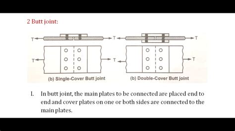 13 Types Of Joints Lap Joint Butt Joint Youtube