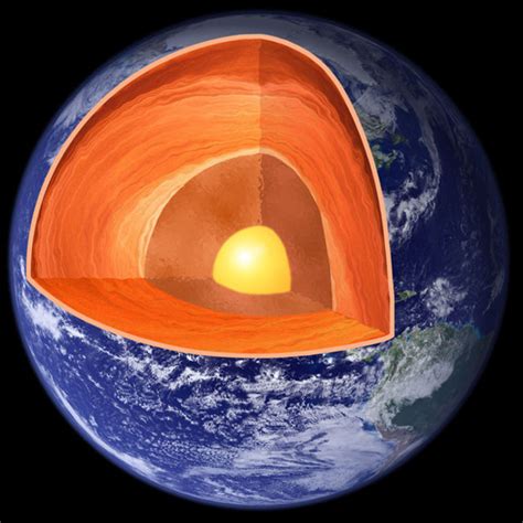 Understanding Earths Main Heat Source