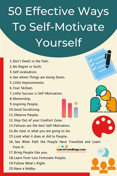 50 Effective Ways To Self Motivate Yourself Motivation