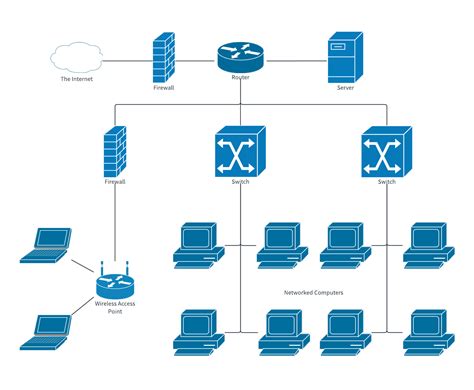 Online Network Diagram Drawing Software Quyasoft