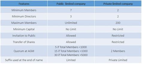 The complete list of malaysian adrs. What is the difference between private limited and public ...