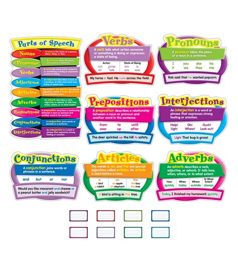 Buy Carson Dellosa Parts Of Speech Bulletin Board Set—parts Of Speech Chart Accents With
