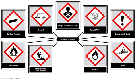 Symboles De Danger Storyboard Par Fr Examples