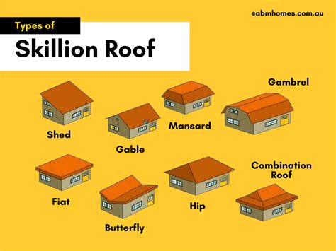 All About Skillion Roofs Abm Homes Abm Homes