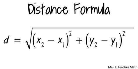 How I Teach The Midpoint And Distance Fomula Mrs E Teaches Math