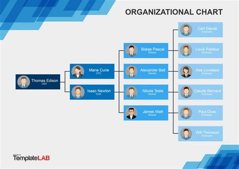 Microsoft Office Organization Chart Template ~ Addictionary