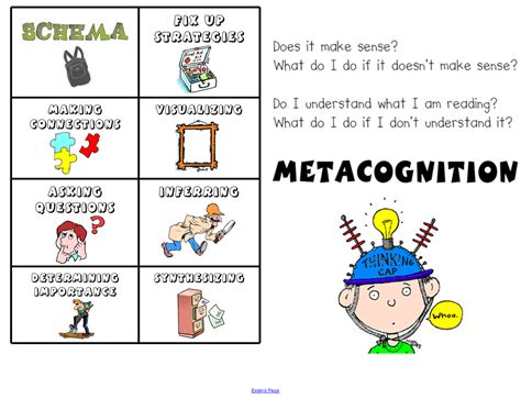 Metacognition Strategies For Reading But Could Be Useful For Anything
