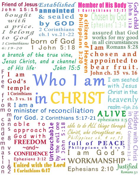 Pin On Who I Am In Christ
