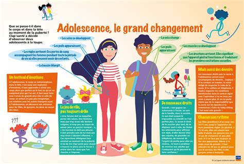 Adolescence Le Grand Changement Lig Up Familles