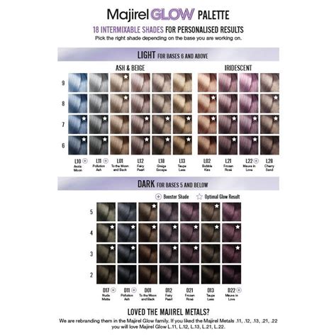 New How To Use Loreal Majirel Glow Salons Direct