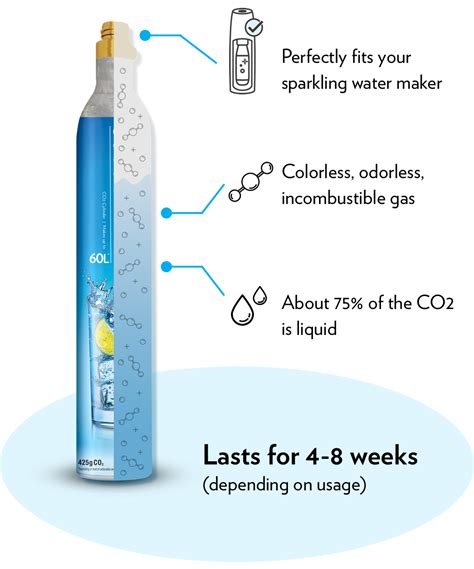 Everything You Need To Know About Co2 Gas Cylinders Sodastream