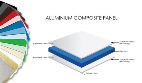 Aluminum Composite Panels Interalco Aluminium Services