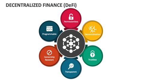 Decentralized Finance Defi Powerpoint Presentation Slides Ppt Template
