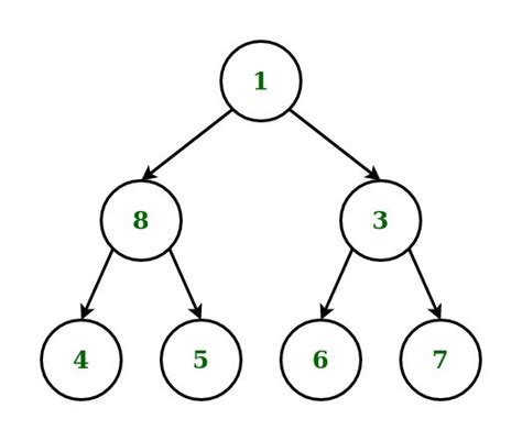 Specific Level Order Traversal Of Binary Tree Geeksforgeeks