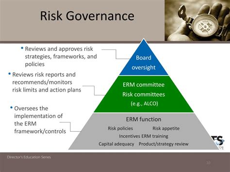 Ppt Introduction To Enterprise Risk Management Erm Powerpoint