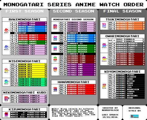 Tv14 • animation • anime • international • tv series • 1998. What is the correct way to watch the monogatari series ...