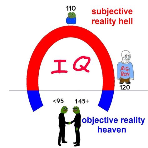 Subjective Reality Hell Vs Objective Reality Heaven Iq Bell Curve