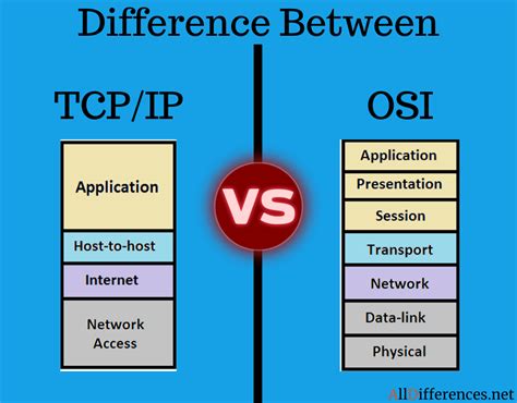 Tcp Ip Vs Osi Model Difference Between Them With Comparison Chart My Porn Sex Picture