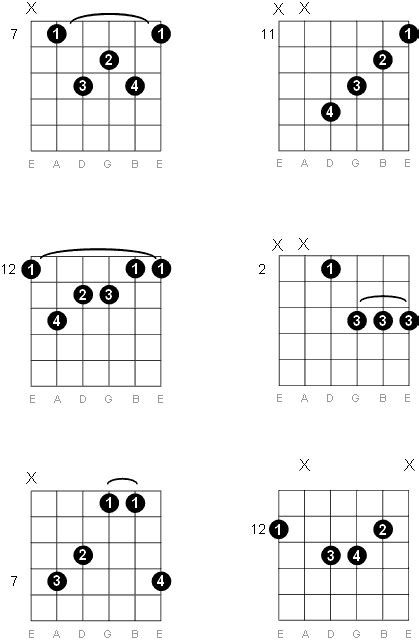 E Major Seventh Guitar Chord Diagrams