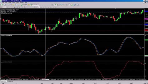 It offers wide technical analysis options, flexible trading system, algorithmic and mobile trading, market, virtual hosting and signals. How to trade with the Laguerre RSI MT4 Indicator for Better Entries