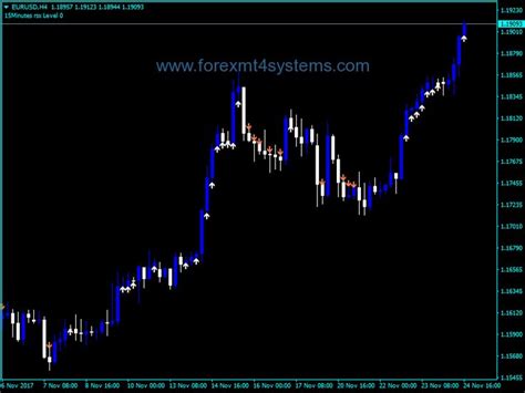 Forex Ma Distance From Price Indicator Forexmt4systems Forex Price