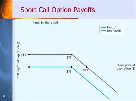 Call Option Payoffs Effective Indicator Binary Options Strategy