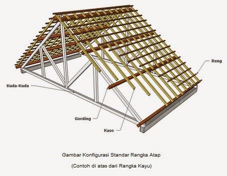 Andreas Surya Konstruksi Atap Bagian Bagian Atap Kayu