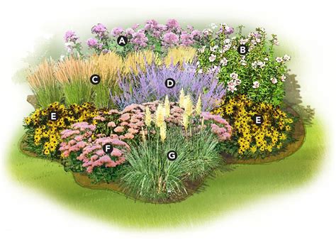 Backyard Design From Scratch Online Perennial Flower Garden Plans Zone