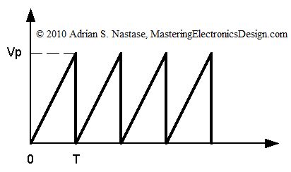 How to calculate rms value of a triangle waveform? How to Derive the RMS Value of a Triangle Waveform ...