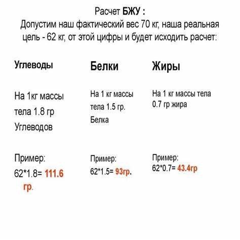 Какой Процент Кбжу Для Снижения Веса Женщине — Похудение Диета Картинка - Какой Процент Кбжу Для Снижения Веса Женщине — Похудение Диета