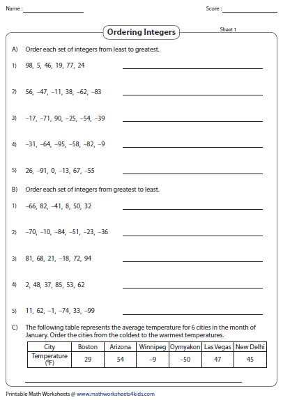 Comparing And Ordering Integers And Rational Numbers Worksheet