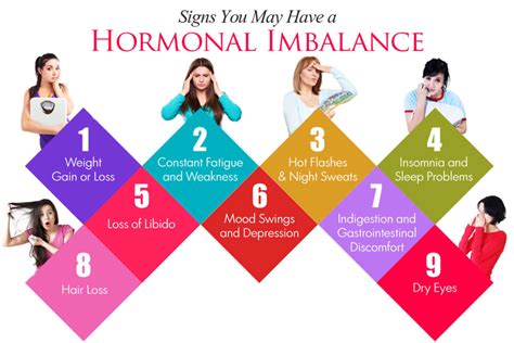 Signs You May Have A Hormonal Imbalance By Dr Malhotra Ayurveda