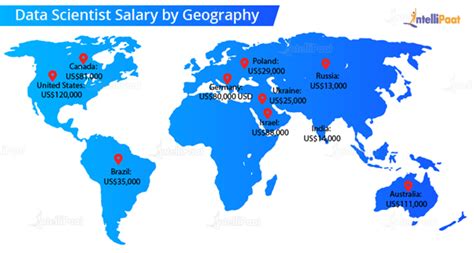 Computer science jobs require technical skills and creative thinking. Data Scientist Salary - How much does a Data Scientist ...