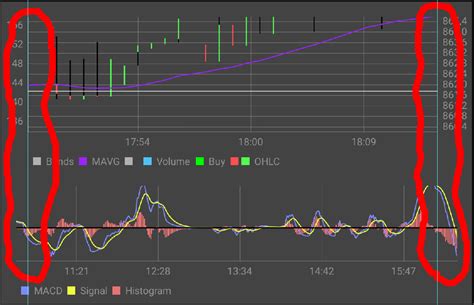 Implement a gesture detector to create a view flipper in android is very simple and we're going to make it quickly. android - MPAndroid Chart same chart width - Stack Overflow