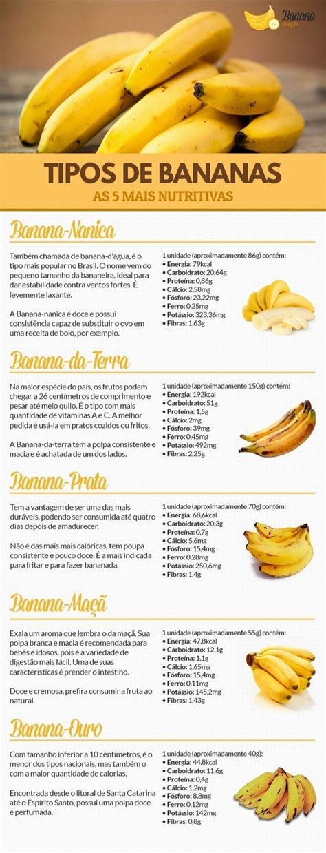 Conheça Os Principais Tipos De Bananas E Seus Benefícios Com A Dieta