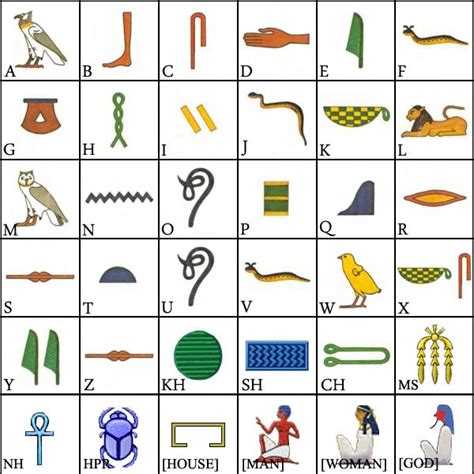 Hieroglyphics Egyptian Hieroglyphics Ancient Egyptian Hieroglyphics Ancient Egypt Projects