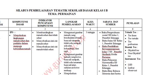 Untuk muatan silabus sembilan kolom kelas 4 semester 1 dan semester 2 yang kami bagikan mencakup beberapa poin penting diantaranya download silabus terbaru kelas 4 format 9 kolom. Silabus Pembelajaran Tematik Sekolah Dasar Kelas 1 ...