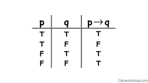 Truth Table Statement Examples