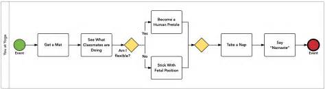 Diagramming Basics A BPMN Tutorial Lucidchart