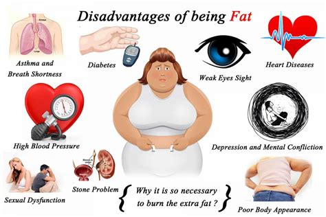 What Are The Disadvantages Of Being Overweight With Exception To