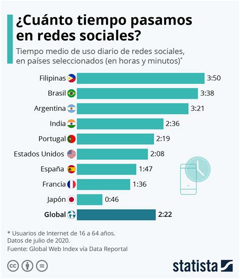 La Adicción A Las Redes Sociales En El Mundo Diarioabiertodiarioabierto