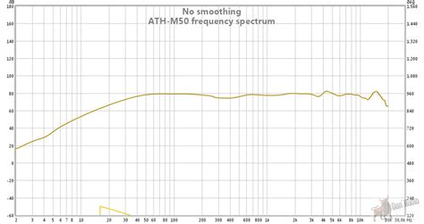 Audio Technica Ath M50 And Ath M50s Studio Headphones