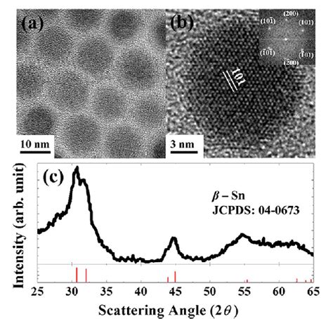 Figure 1 From Monodisperse Sn Nanocrystals As A Platform For The Study