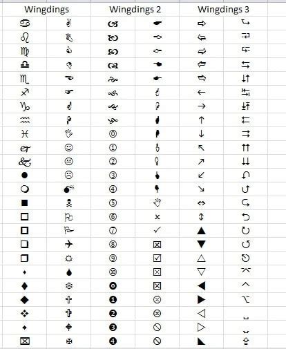 3 Quick Methods To Insert Special Symbols Into Your Excel Cells Data