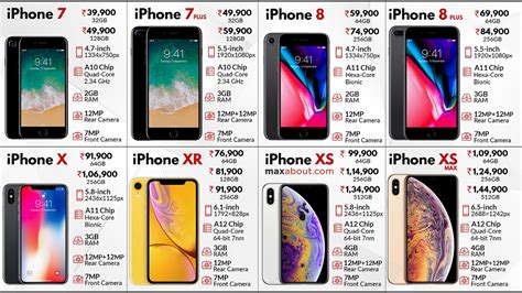 Pricing data is updated frequently. Latest Apple iPhone Price List in India Quick Comparison