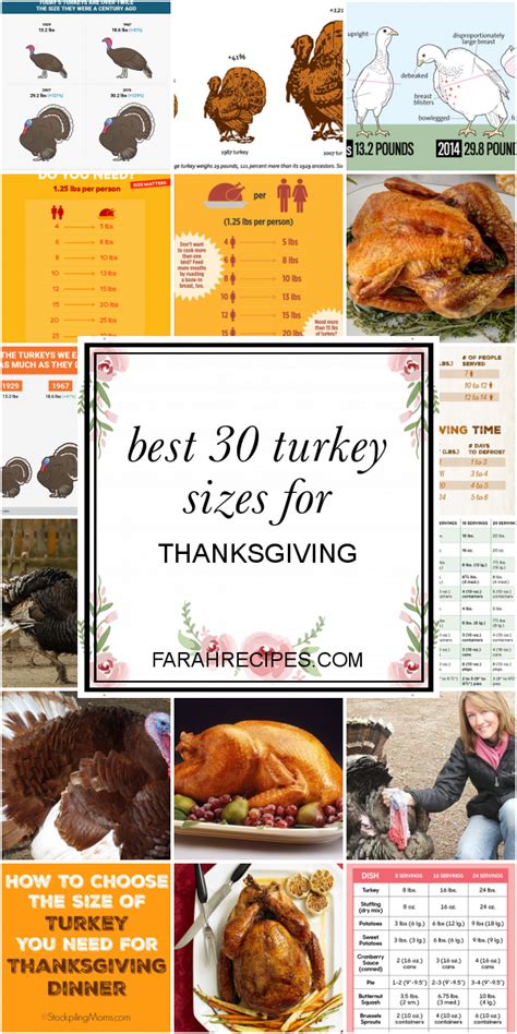 Best 30 Turkey Sizes For Thanksgiving Most Popular Ideas Of All Time
