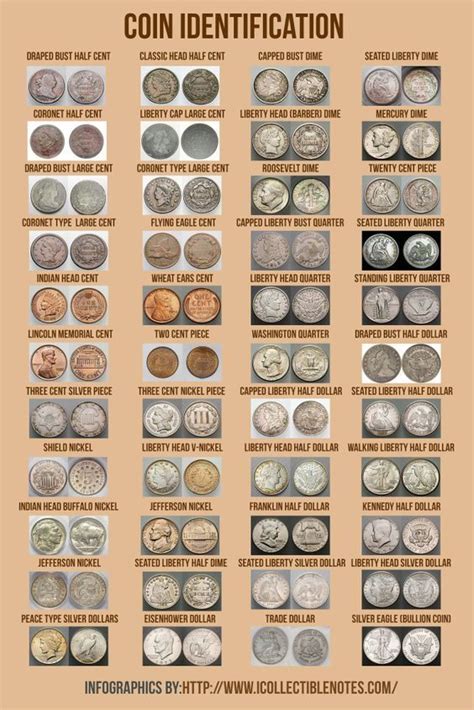 Printable Collectible Valuable Pennies Chart