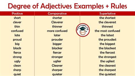 Adjectives Degrees Of Comparison List